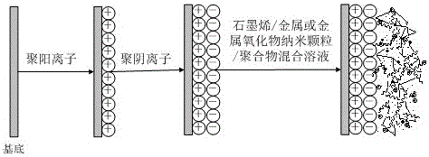 Graphene-based ternary composite film gas sensor and preparation method thereof