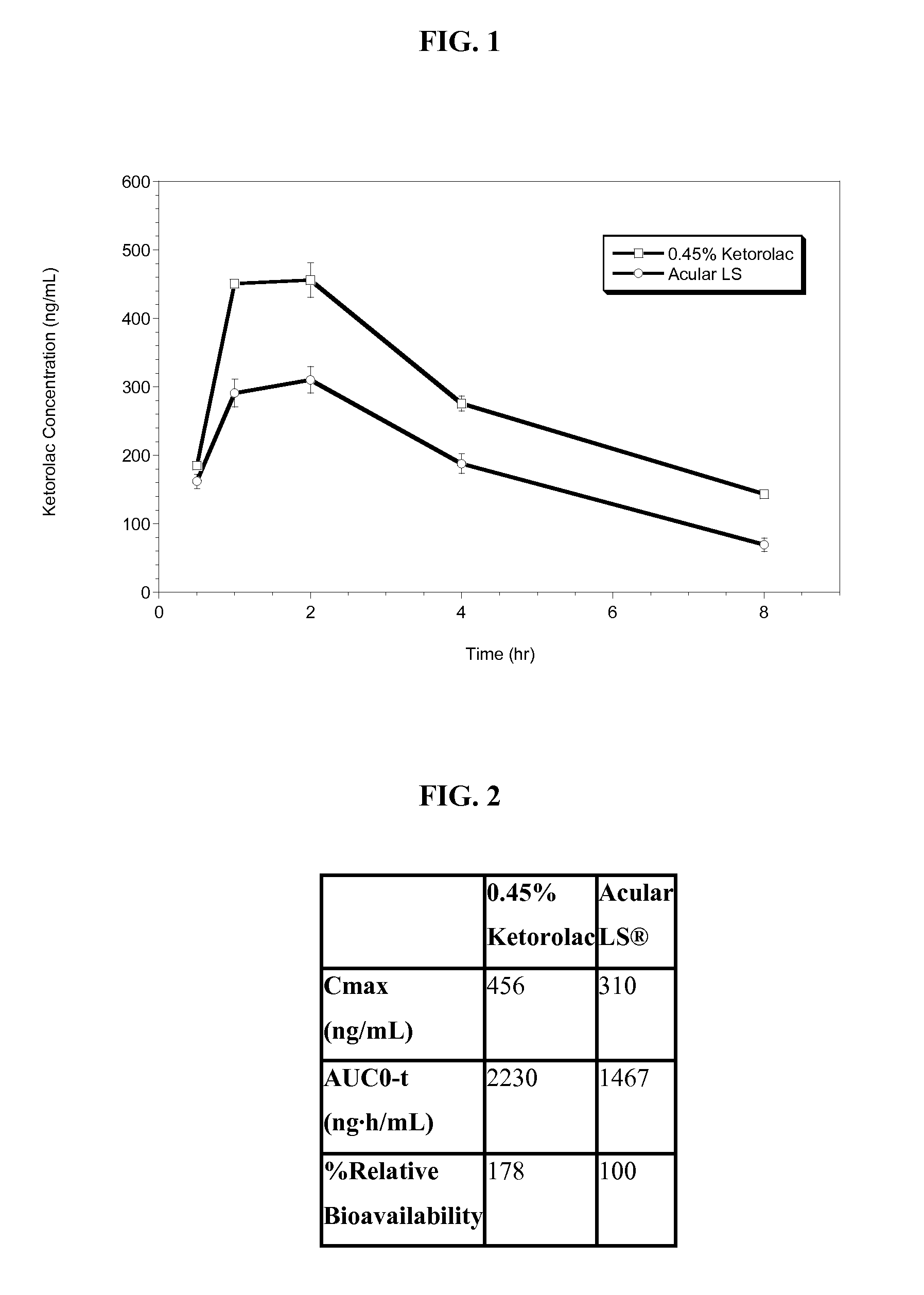 Ketorolac tromethamine compositions for treating ocular pain