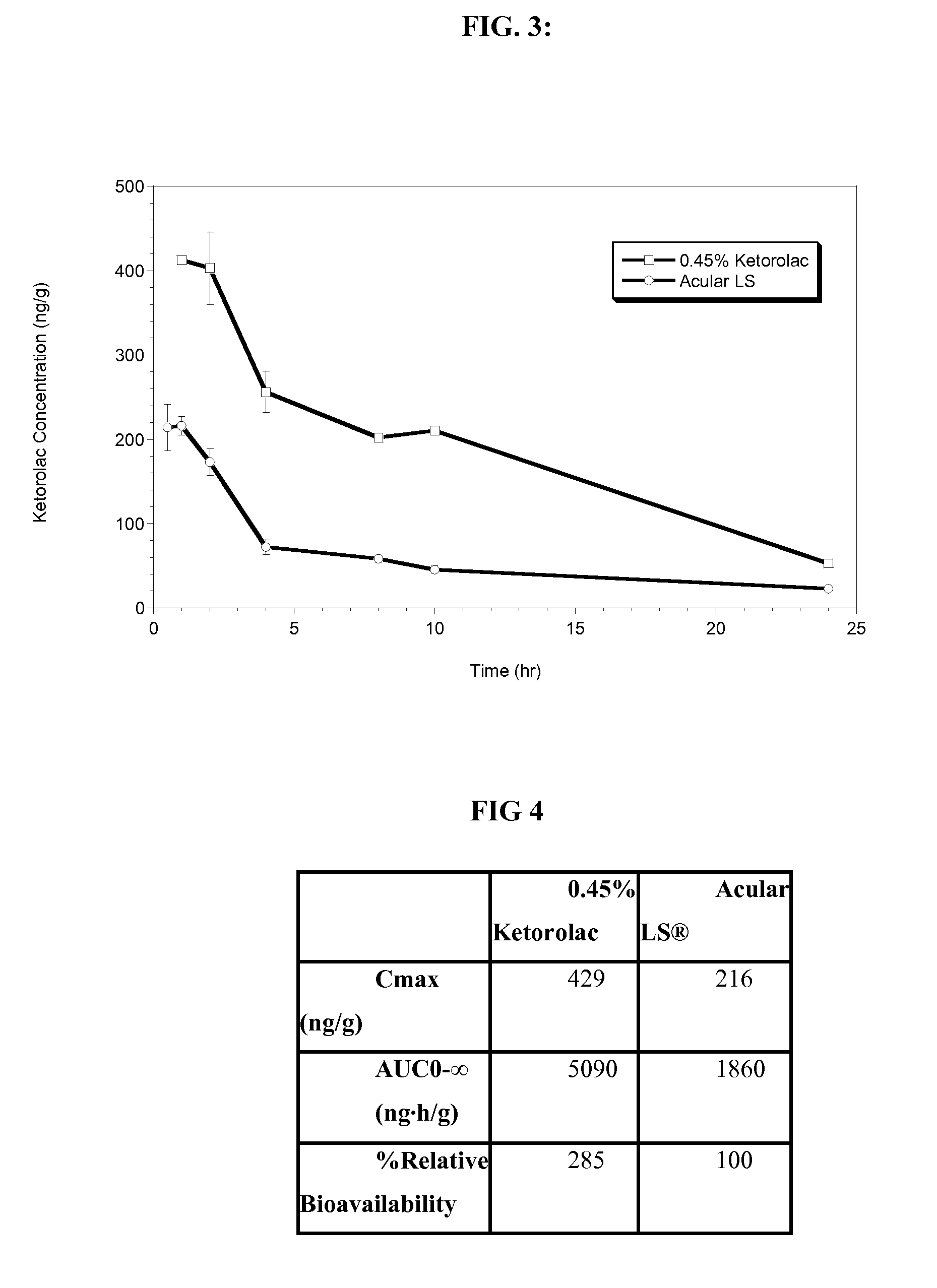 Ketorolac tromethamine compositions for treating ocular pain