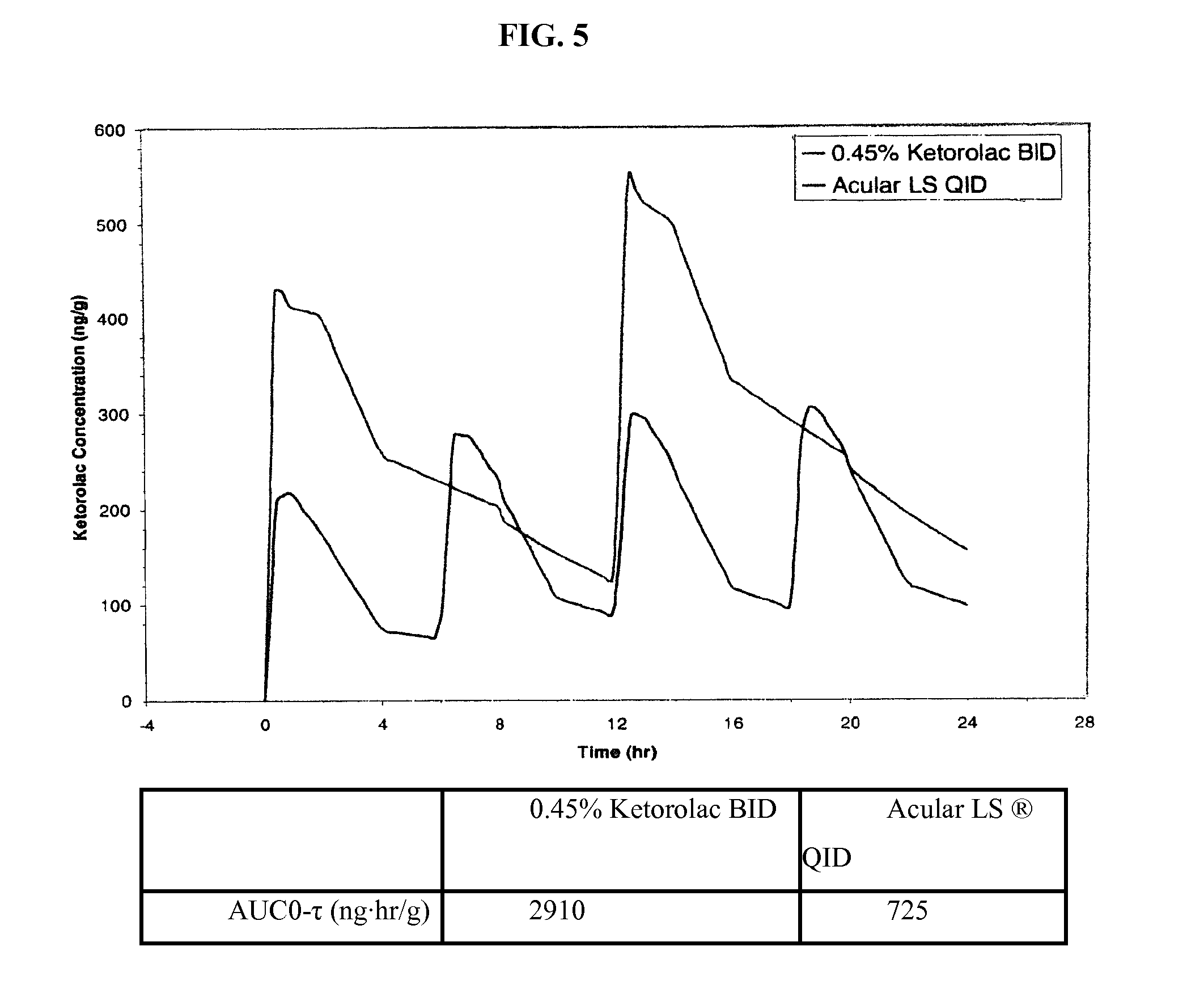 Ketorolac tromethamine compositions for treating ocular pain