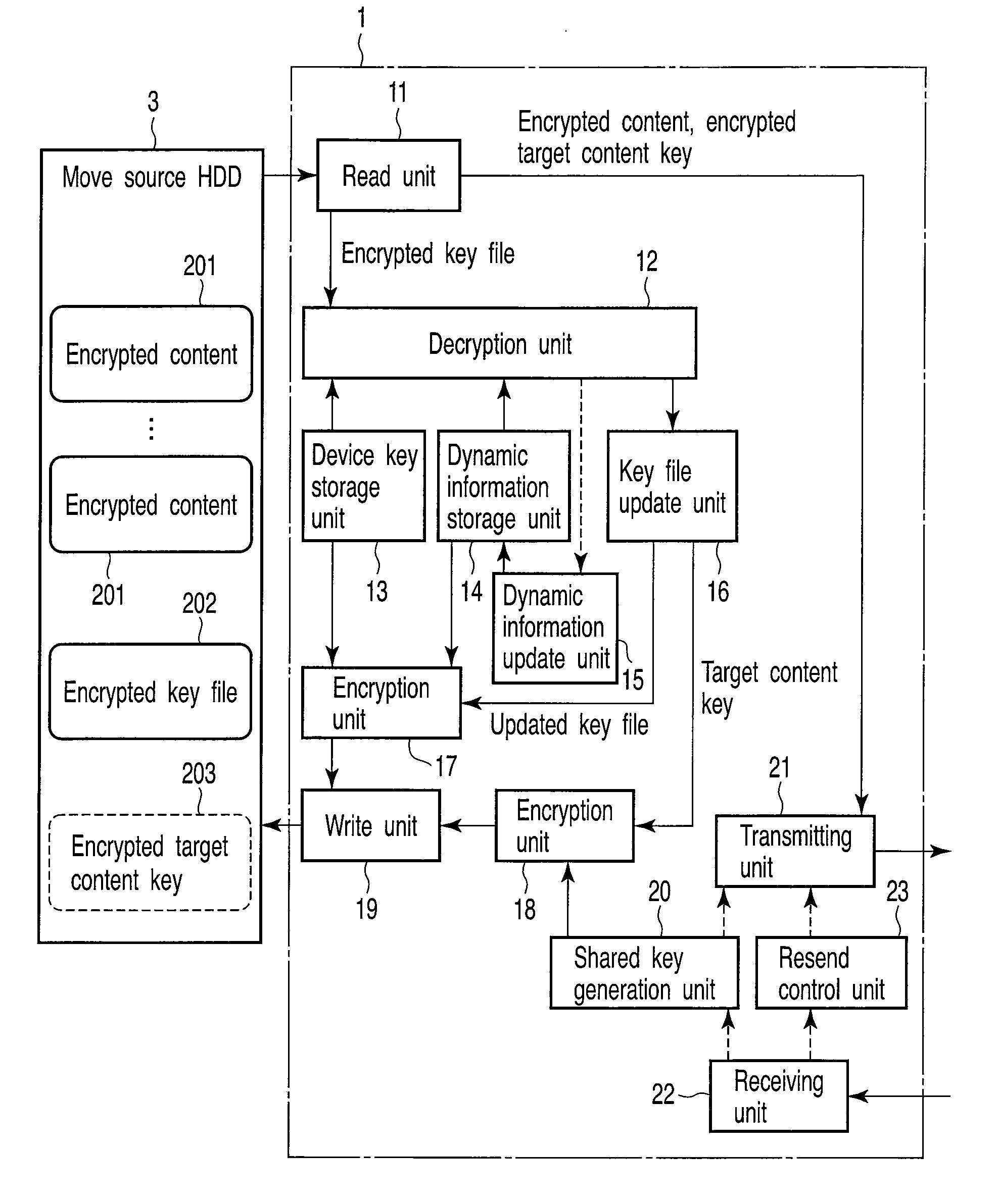 Content processing apparatus and encryption processing method