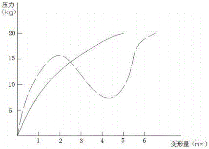 Pressure tester capable of intelligently sensing