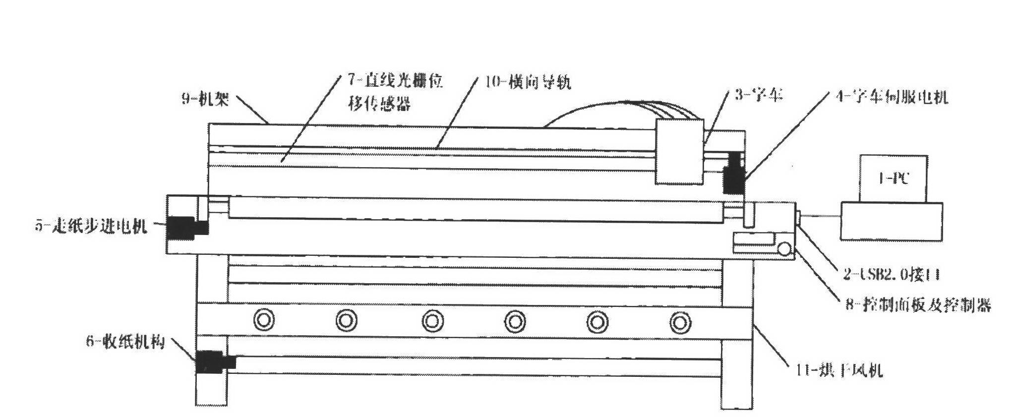 Fiber ink-jet printing equipment