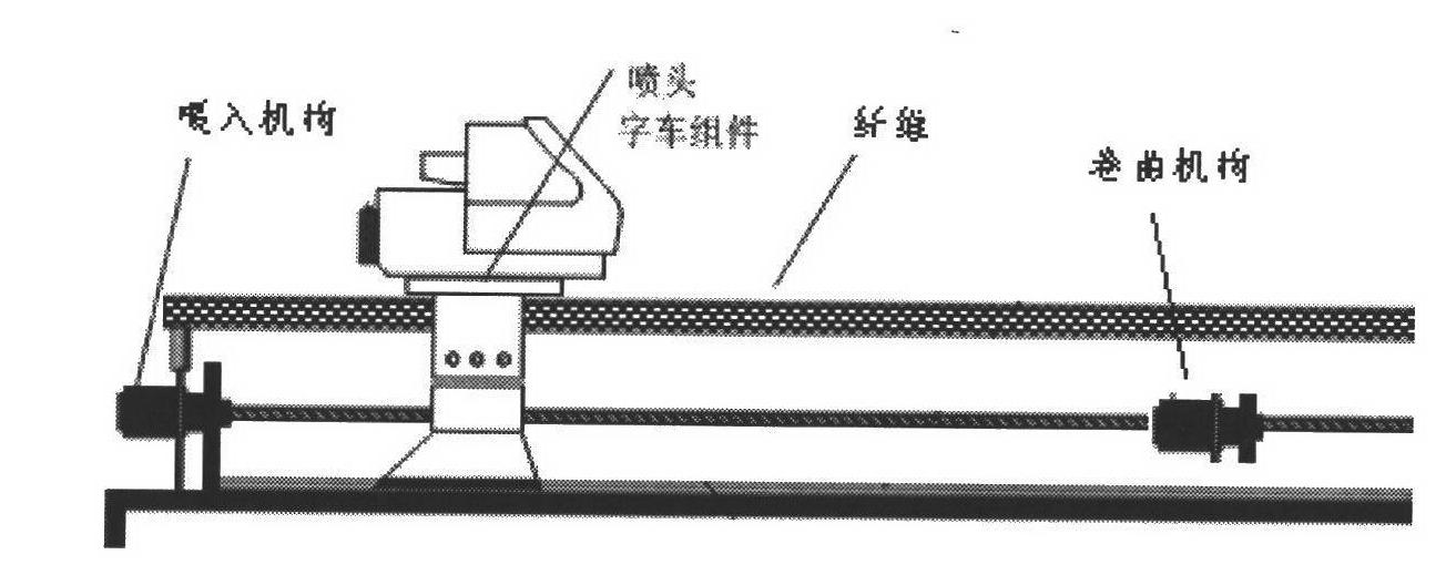 Fiber ink-jet printing equipment