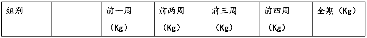 Compound feed additive for mould removal and detoxification of livestock and poultry and preparation method thereof