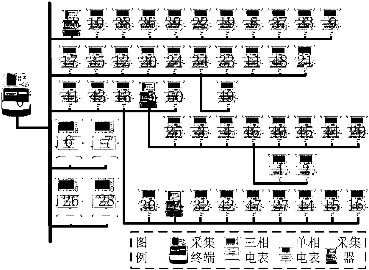 Low-voltage power line carrier communication reliable networking method considering equipment communication performance