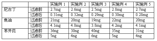 Anticancer aroma-enhancing filter composite for smoking