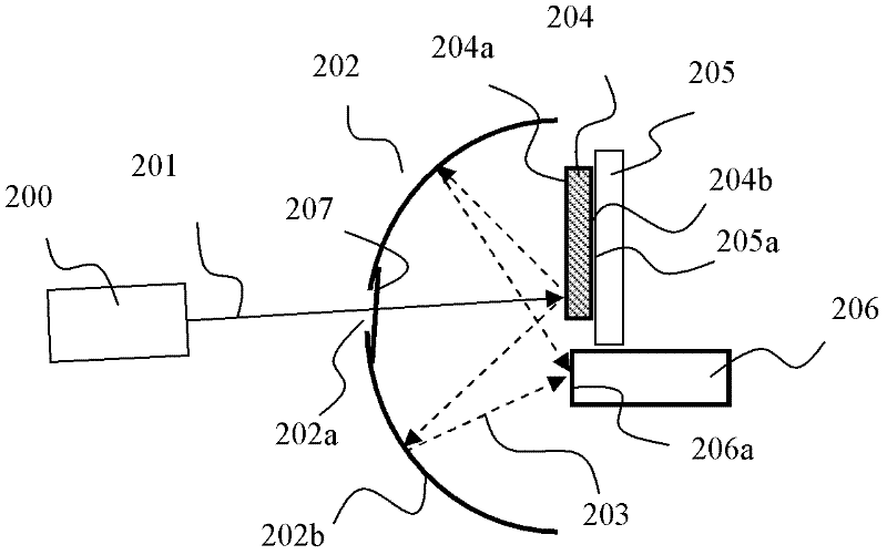 Light emitting device, projection device and lighting device