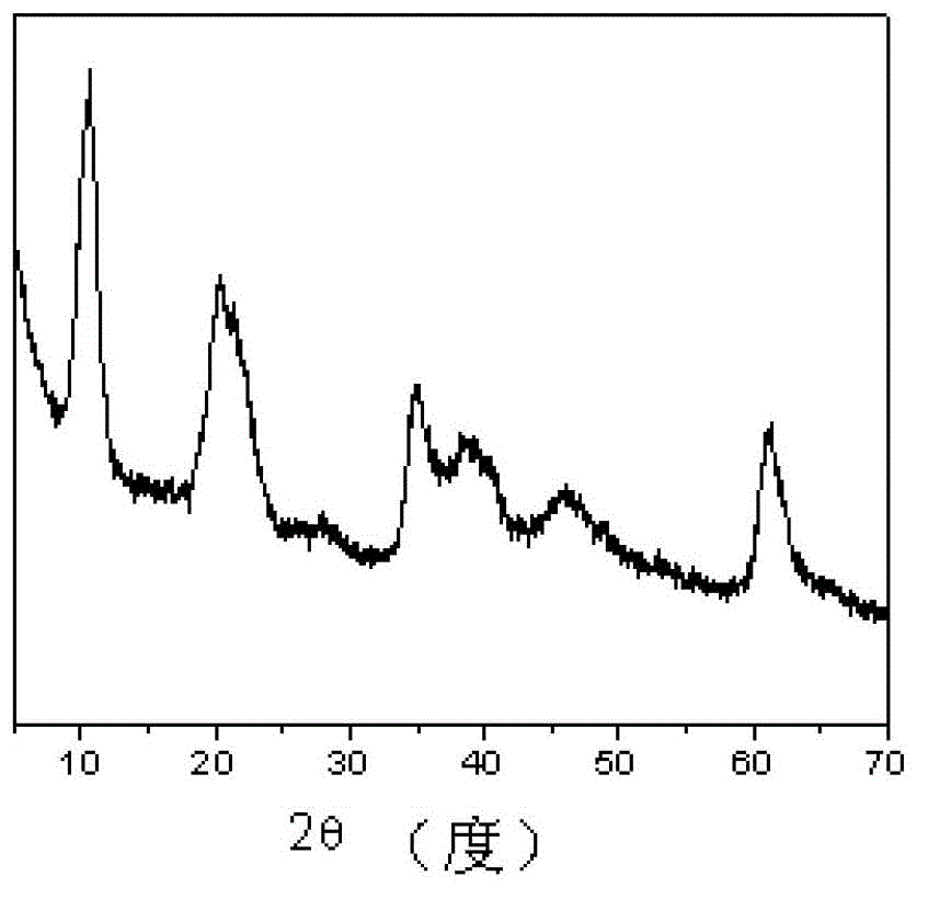 Method for preparing uranium adsorption material with intercalation structure by use of oil shale ash as raw material