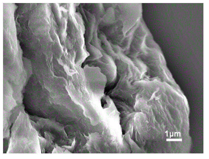 Method for preparing uranium adsorption material with intercalation structure by use of oil shale ash as raw material