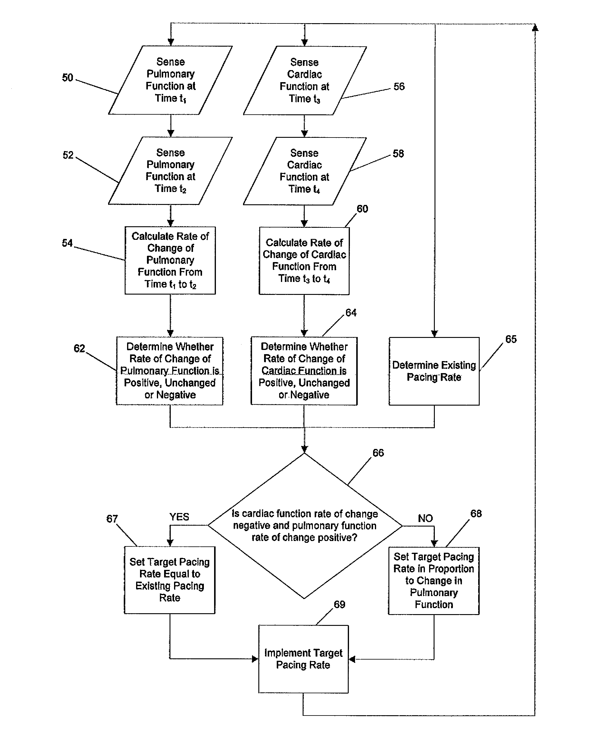 Rate adaptive cardiac pacing systems and methods