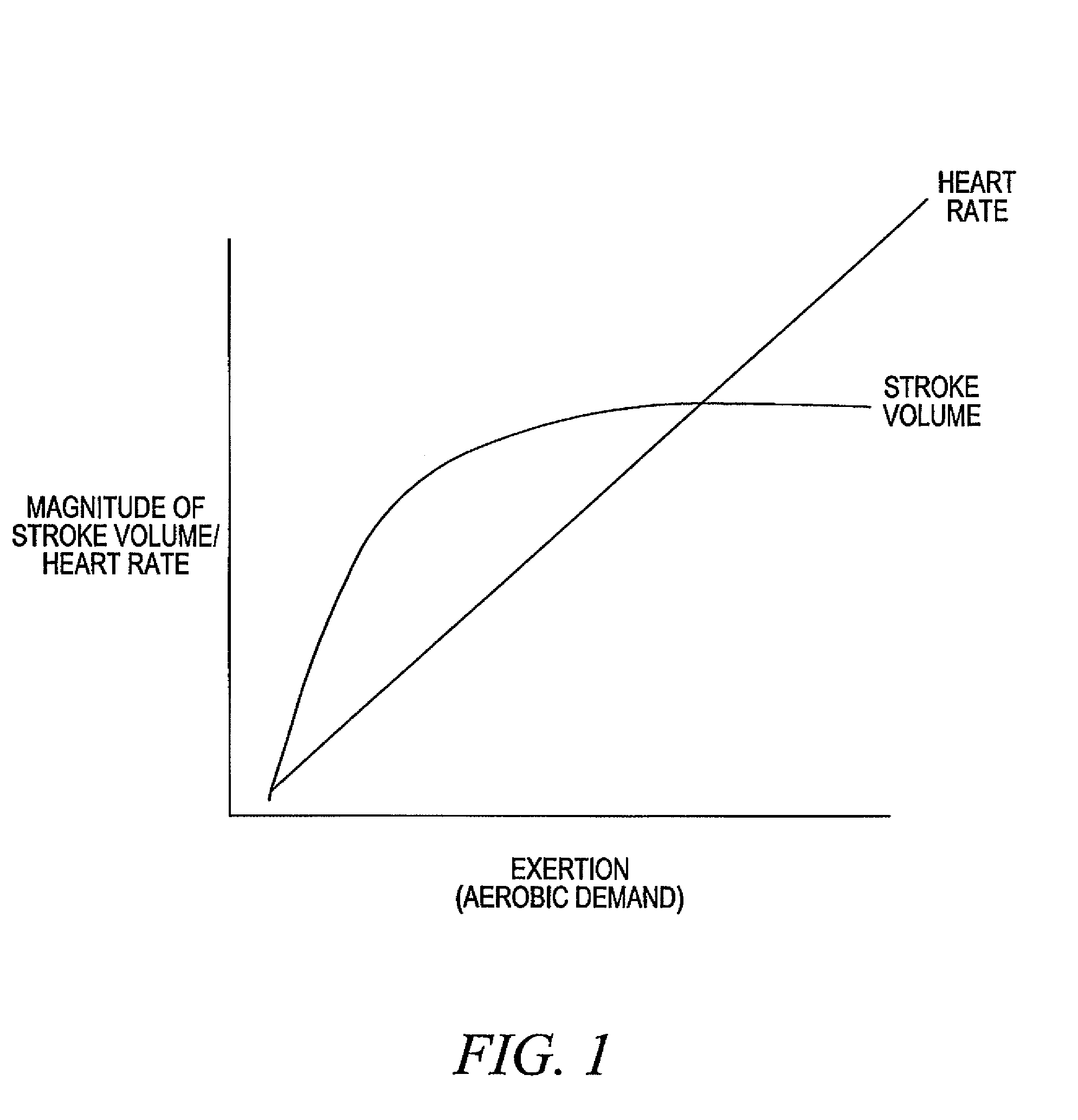 Rate adaptive cardiac pacing systems and methods