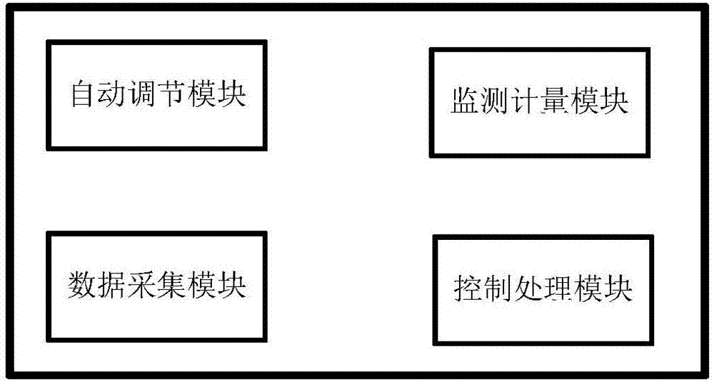 Micro-grid region energy control system and control method