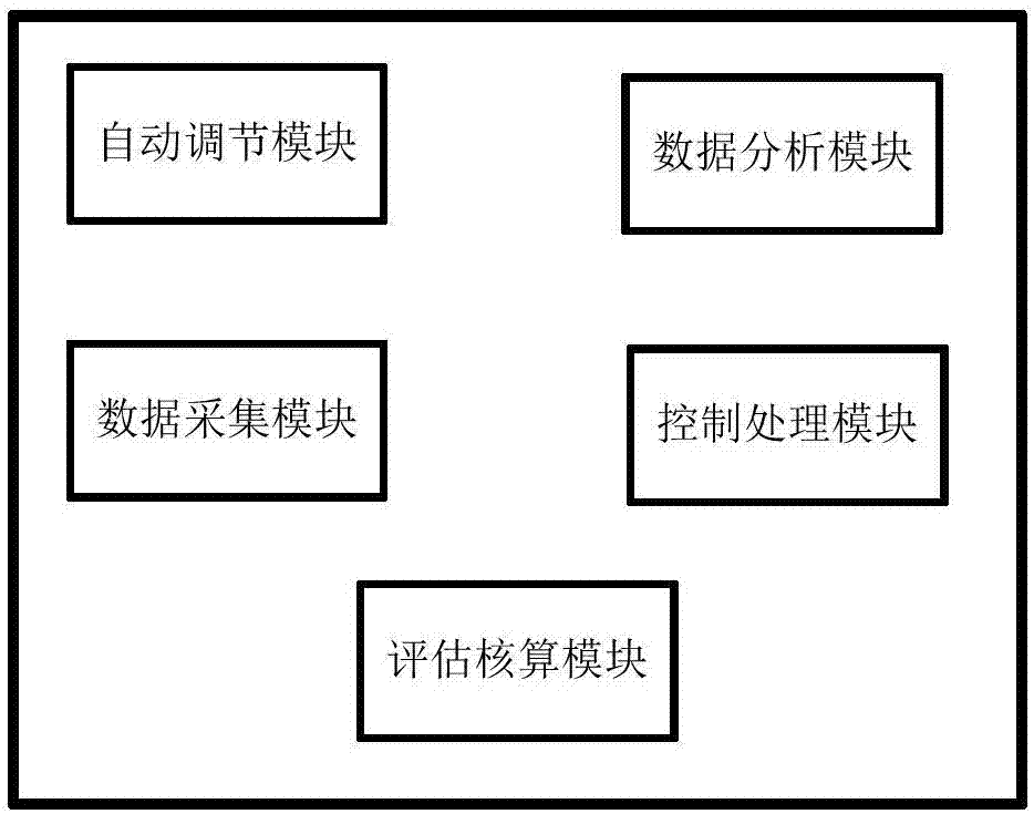 Micro-grid region energy control system and control method