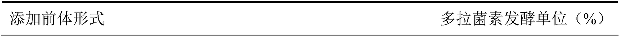 High-yield fermentation production method of doramectin