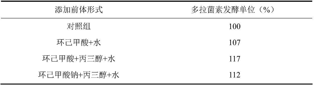 High-yield fermentation production method of doramectin