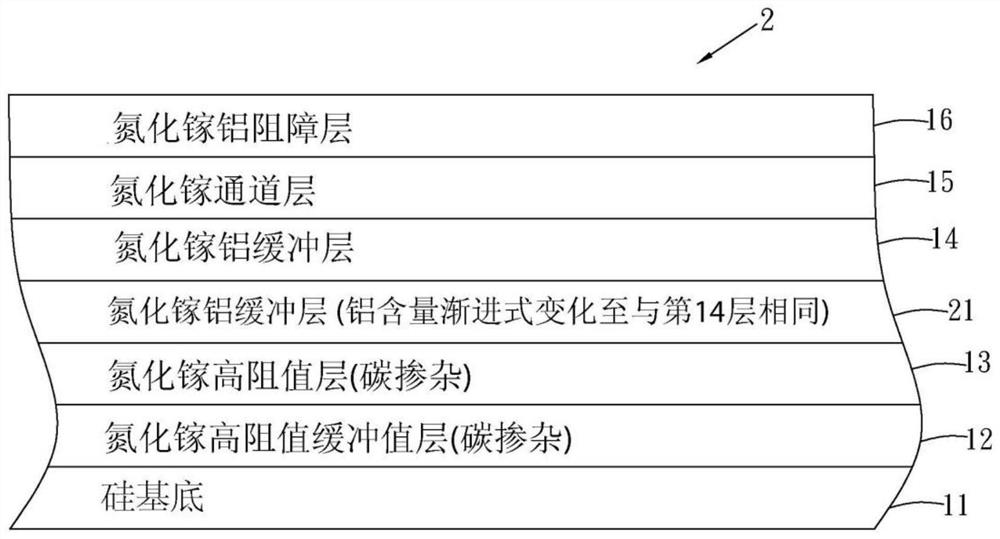 Group III/nitride epitaxial structure and its active device and its integrated method