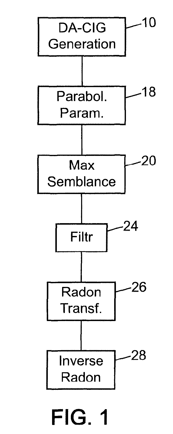 Method for analyzing seismic data