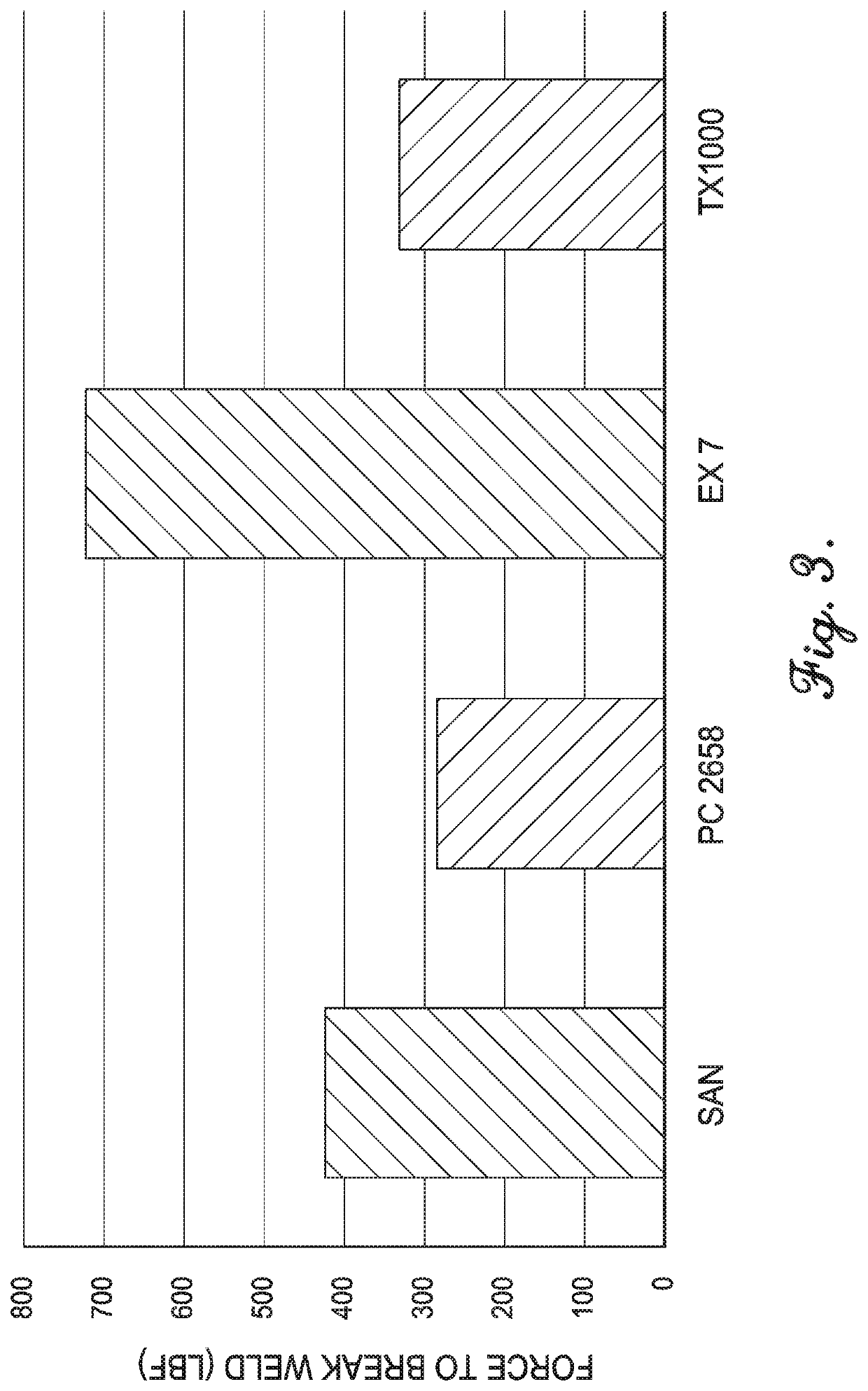 Polyester compositions which comprise tetramethylcyclobutandiol and ethylene glycol, with improved catalyst system