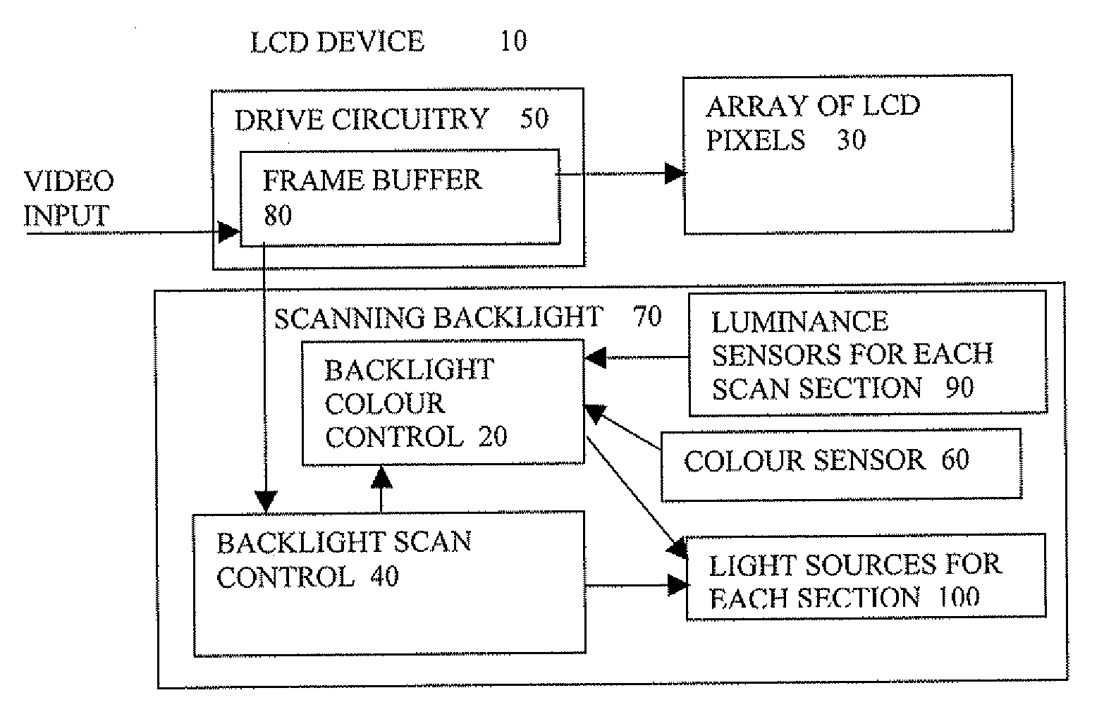 Scanning backlight color control