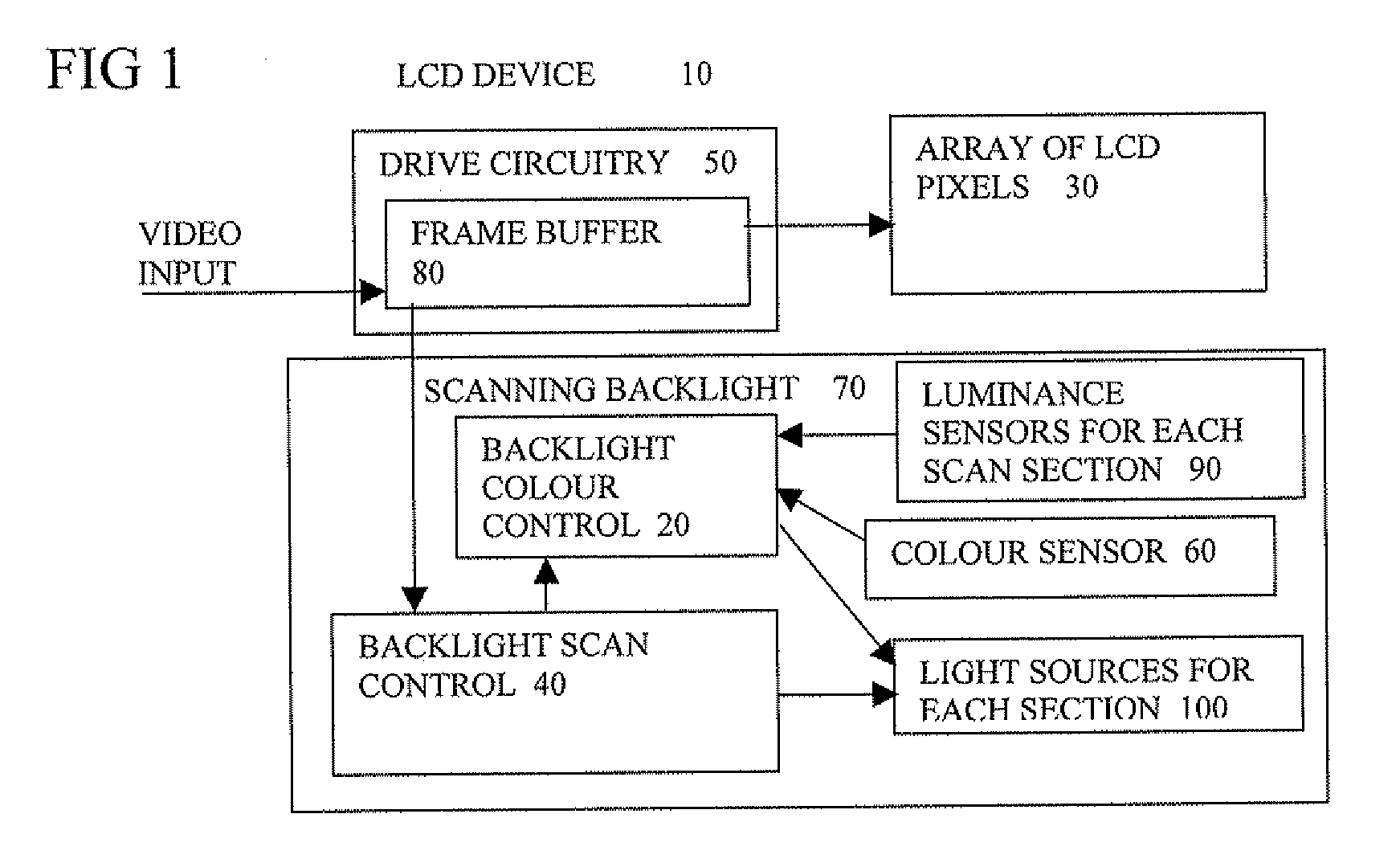 Scanning backlight color control