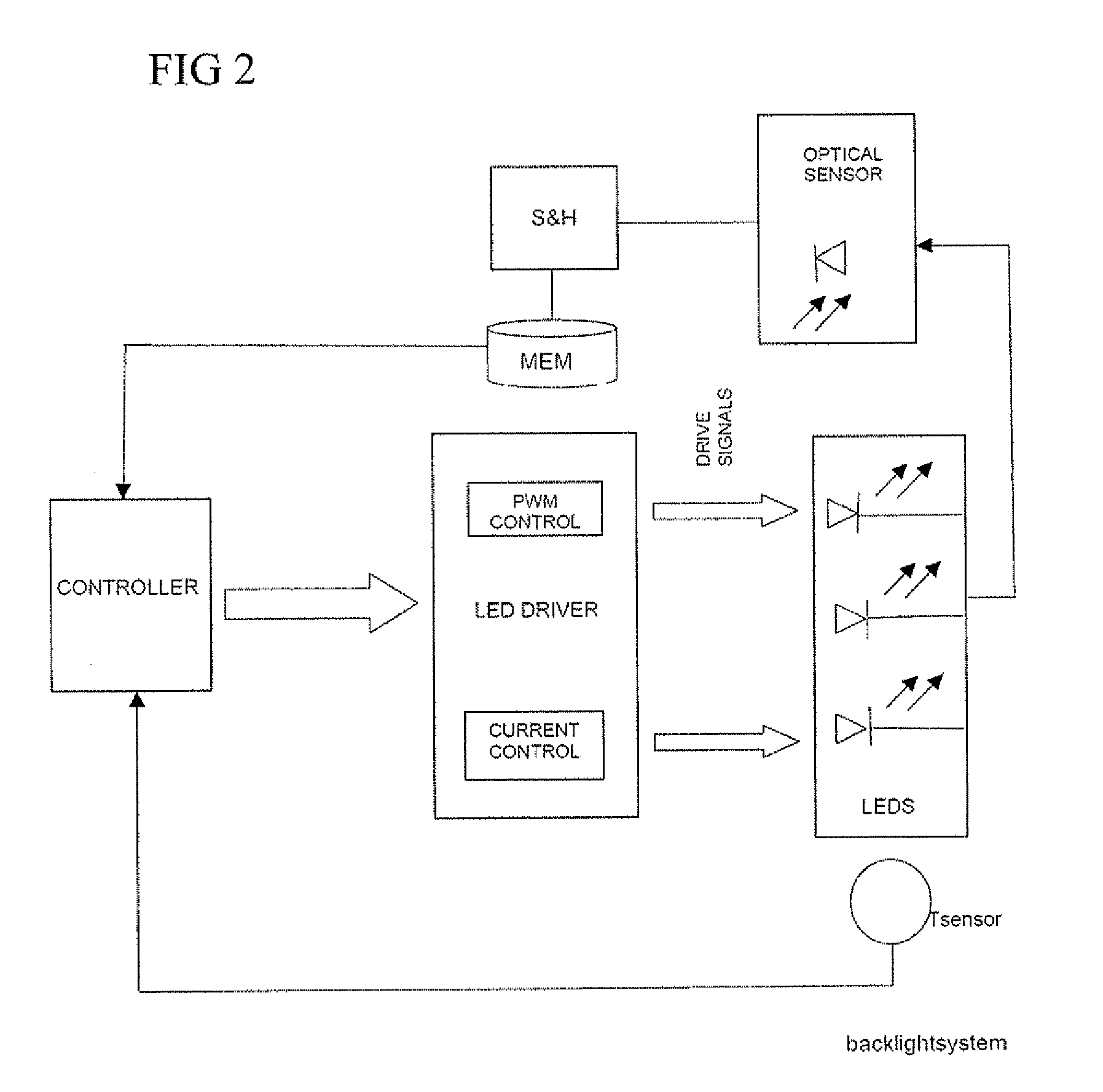 Scanning backlight color control