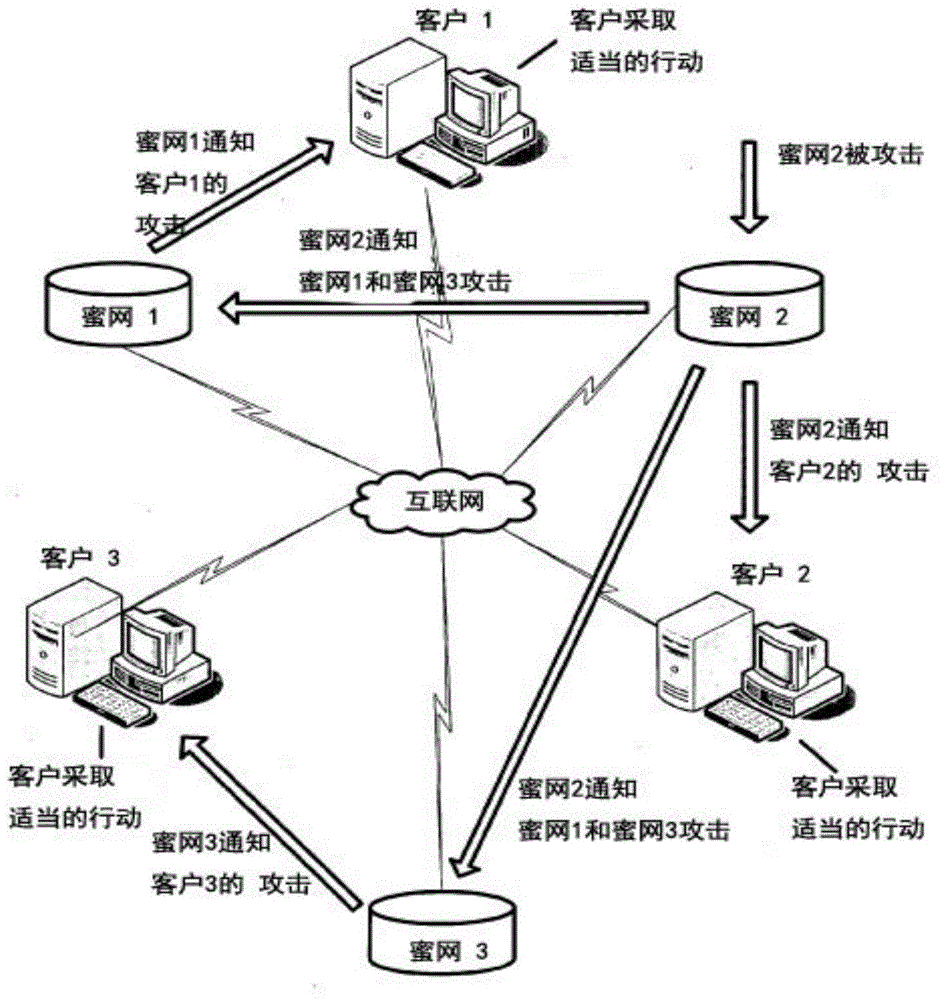 Honeynet-based risk prewarning system and method in information production environment