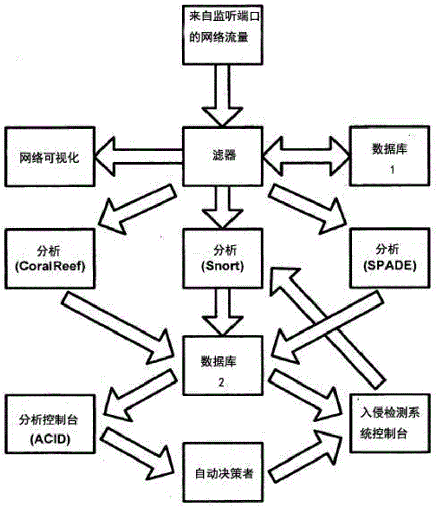 Honeynet-based risk prewarning system and method in information production environment