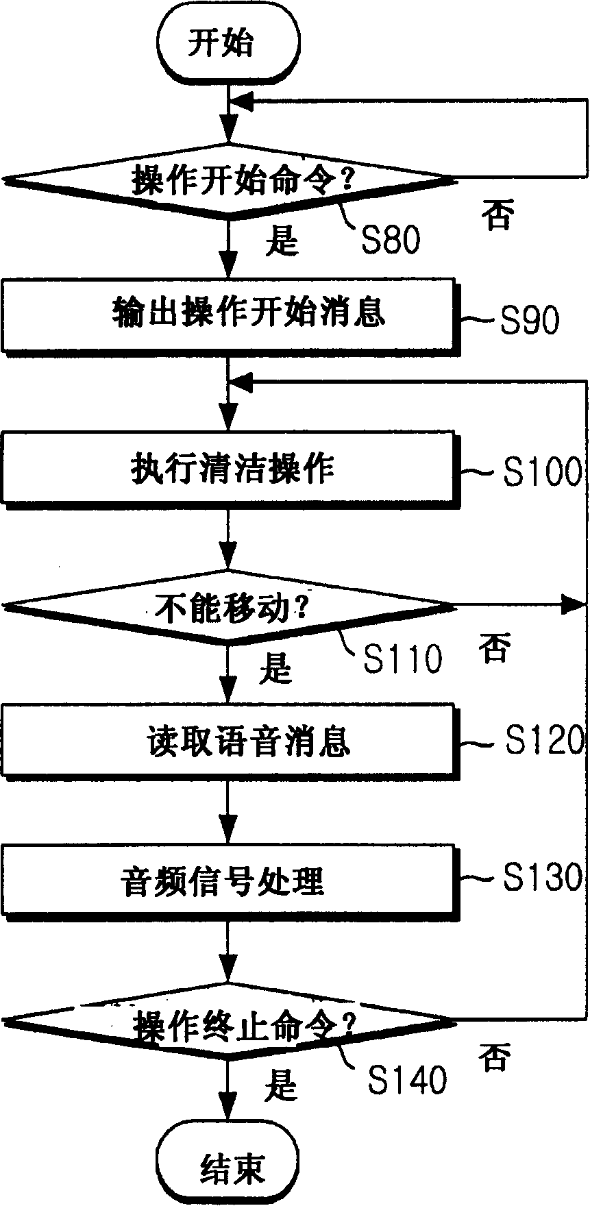 Apparatus and method for notifying state of self-moving cleaning robot