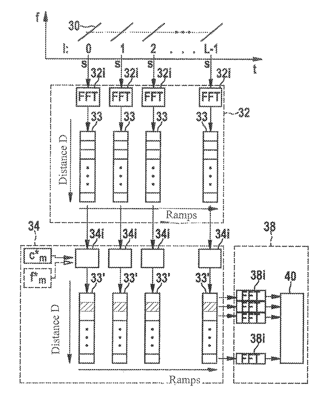 Interference cancellation in an FMCW radar