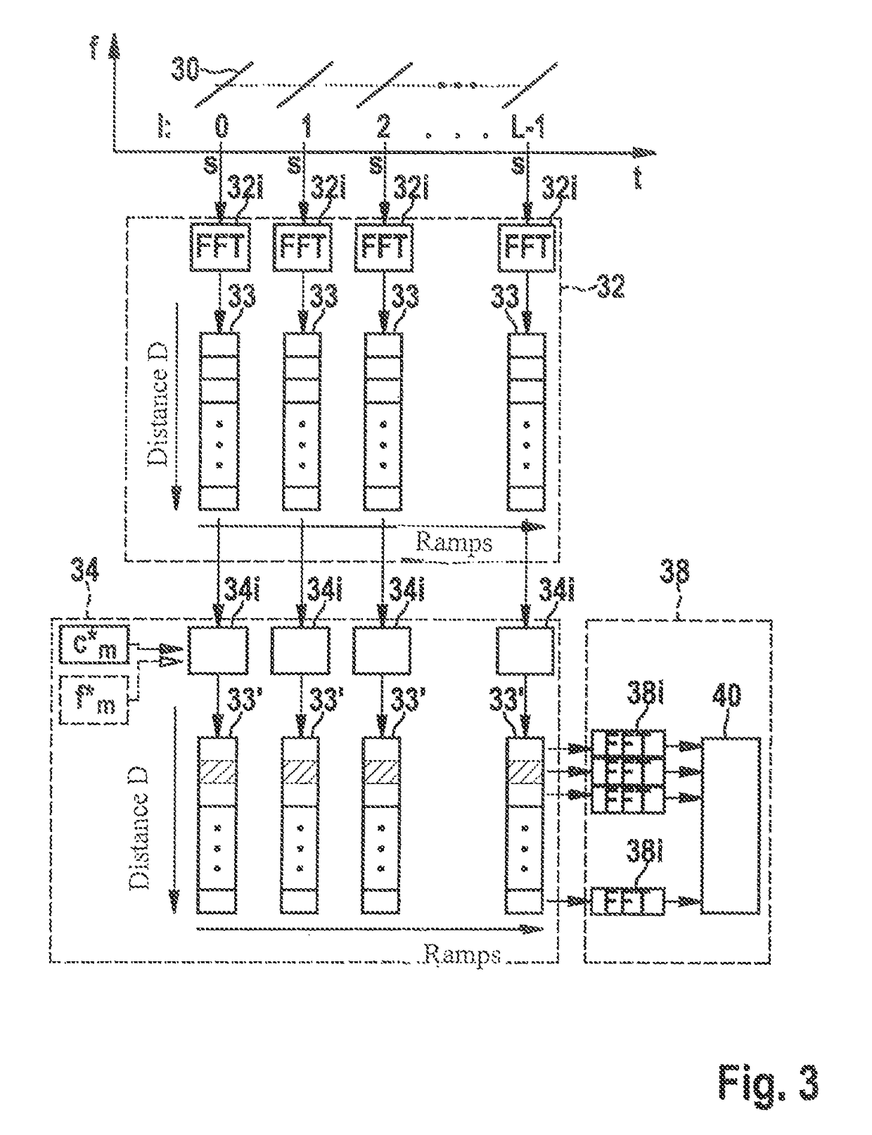 Interference cancellation in an FMCW radar