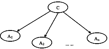 Method for providing network service resources