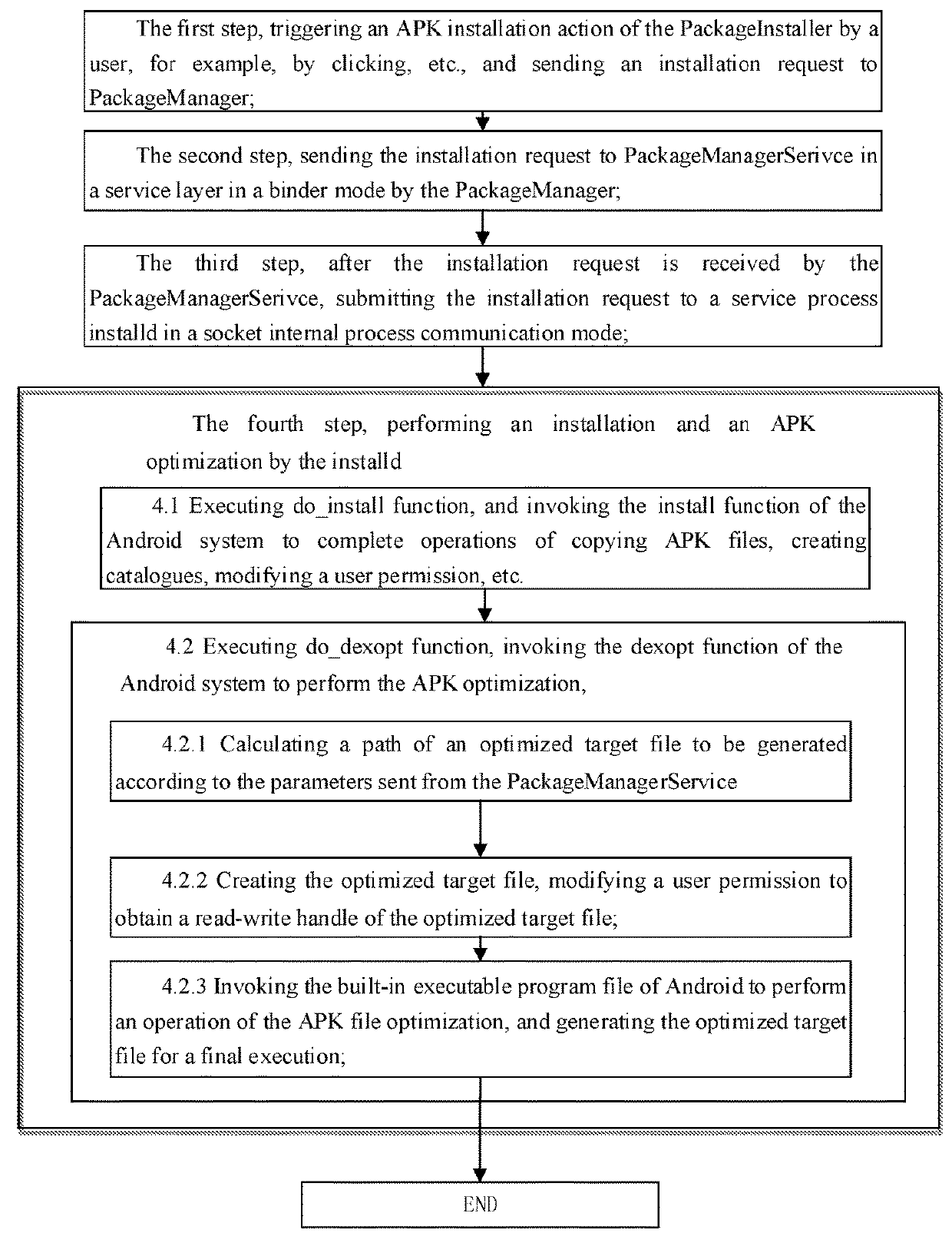 Method of deploying applications rapidly based on customized android platform