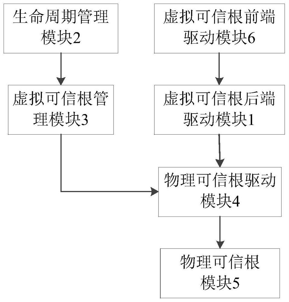 A trusted cloud platform measurement system and method