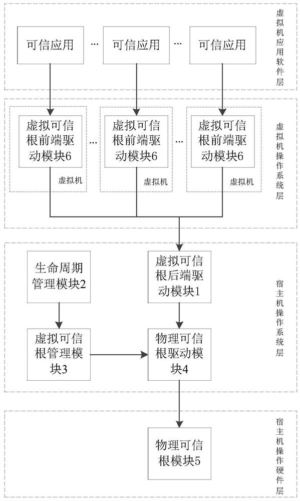 A trusted cloud platform measurement system and method