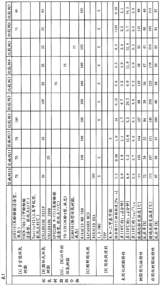 Epoxy resin composition for resin transfer molding of fiber-einforced composite material, fiber-reinforced composite material, and method for producing same