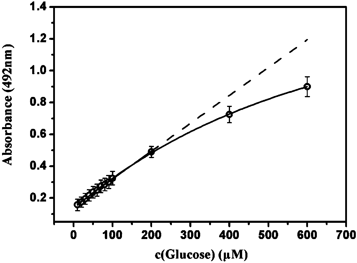 Applications of heme/chaperonin artificial enzyme in detection of substance content in solution