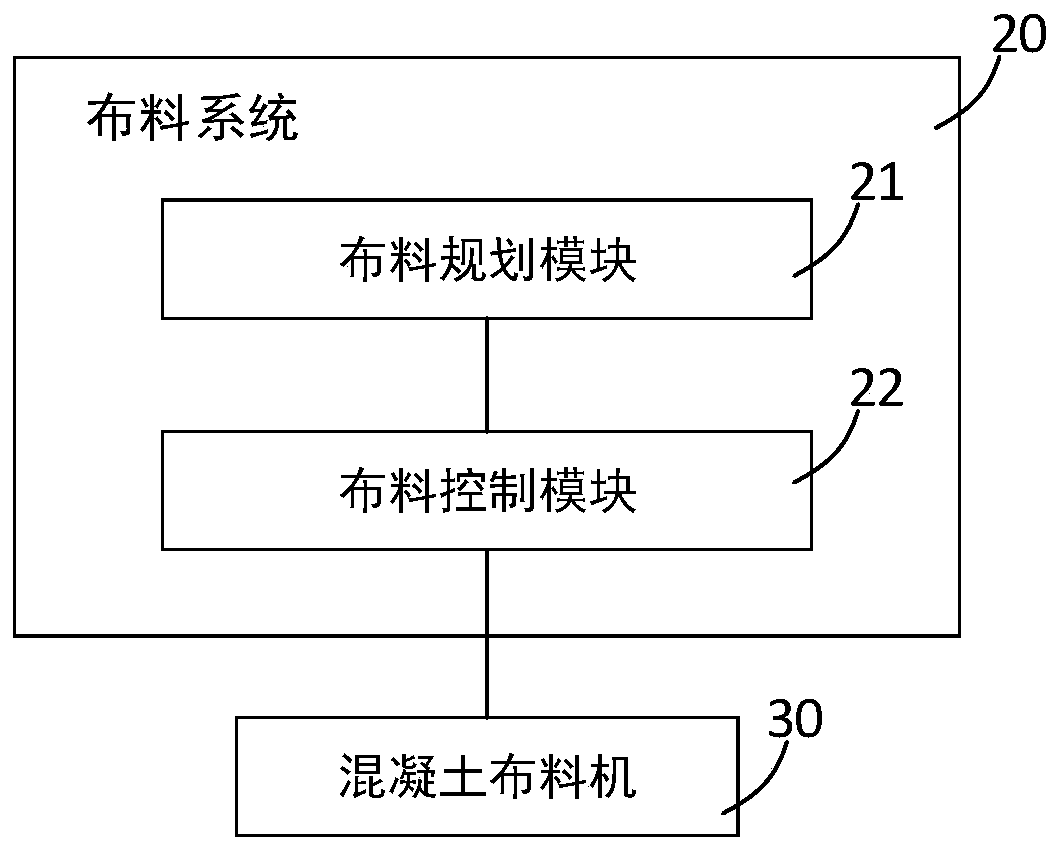 Self-adaptive intelligent concrete distributing method and system