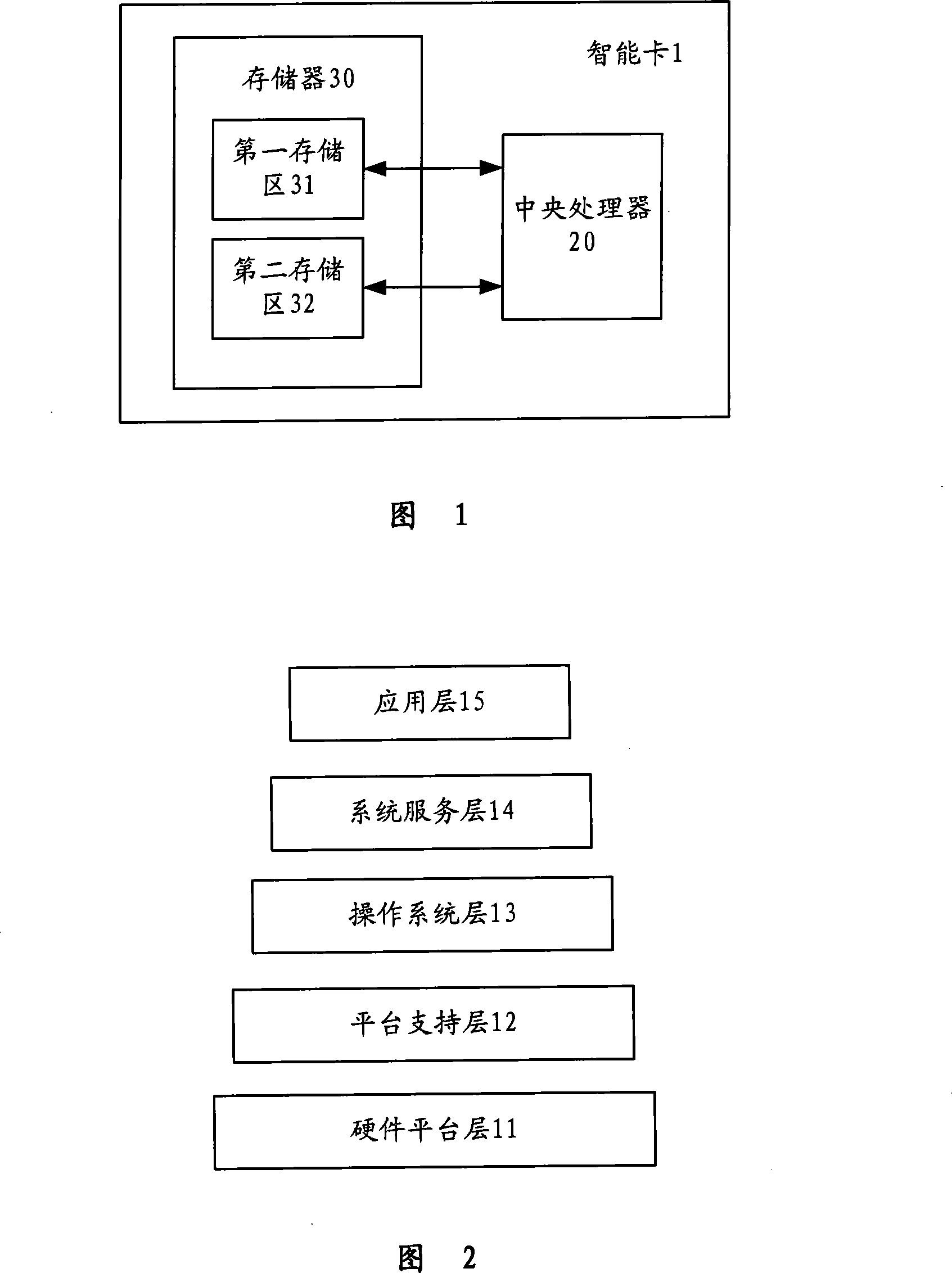 Smart card opening application development method