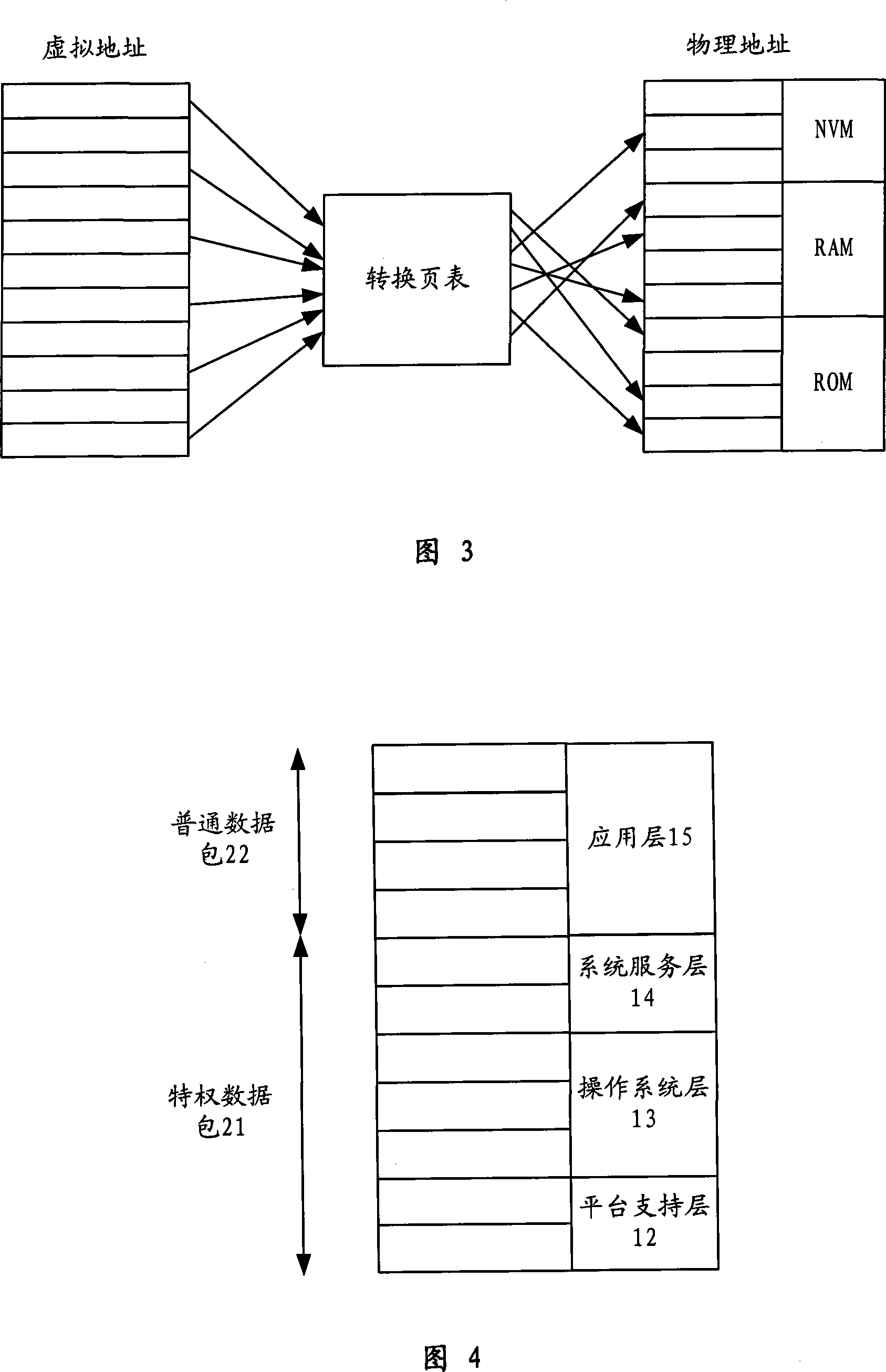 Smart card opening application development method