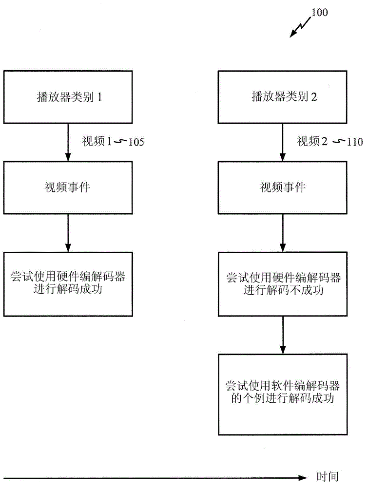 Dynamic video switching