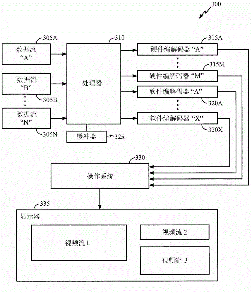 Dynamic video switching