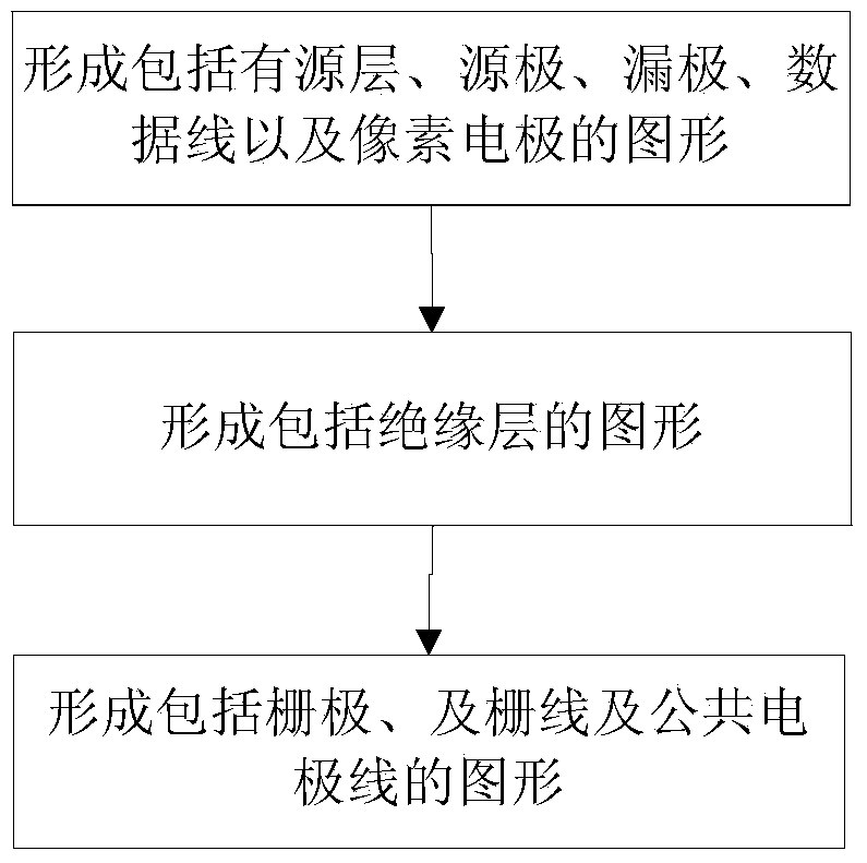 Manufacturing method of array substrate, array substrate and display device