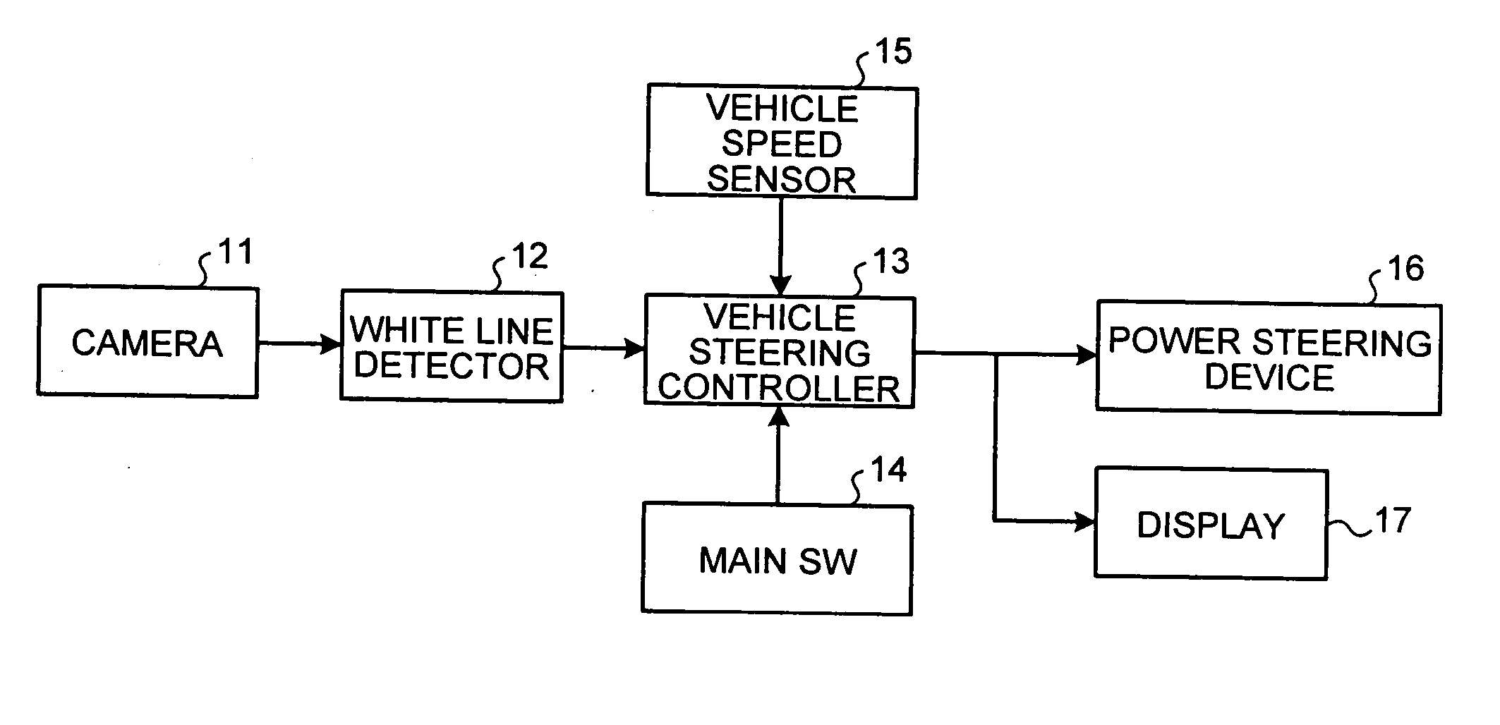 Lane boundary detector