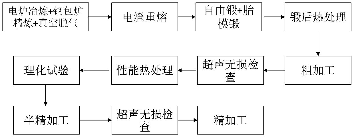 Manufacturing method of steam generator forge piece for sodium-cooled fast reactor