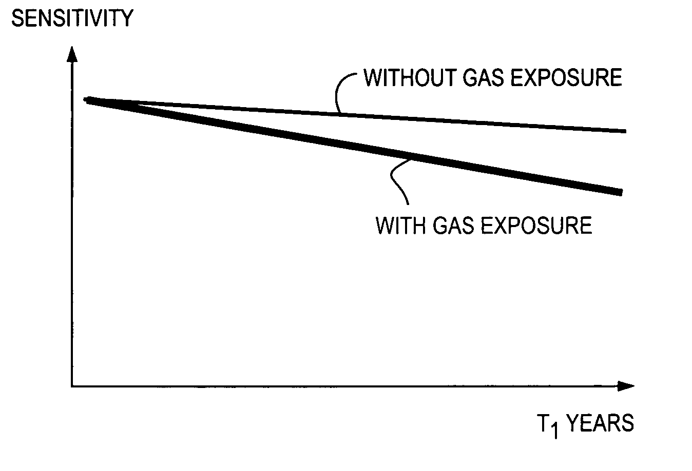 System and method of sensitivity adjustment for an electrochemical sensor