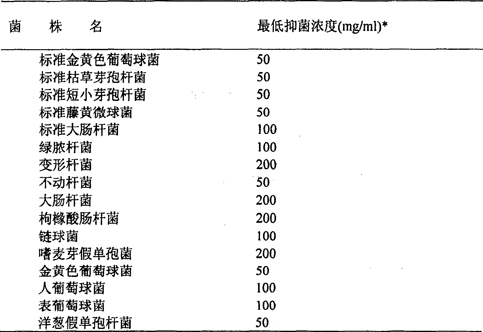 Extract of combined Chinese traditional medicinal herb for curing diseases of respiratory system and extracting method