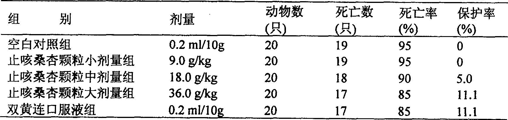 Extract of combined Chinese traditional medicinal herb for curing diseases of respiratory system and extracting method