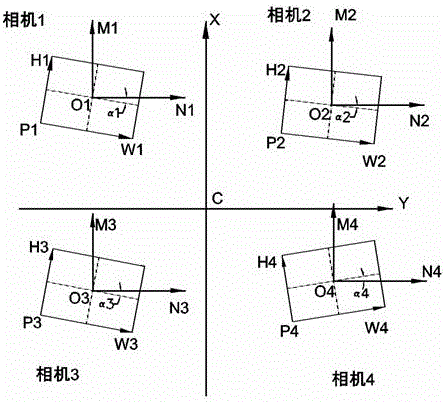 Multi-camera calibration and alignment fitting method