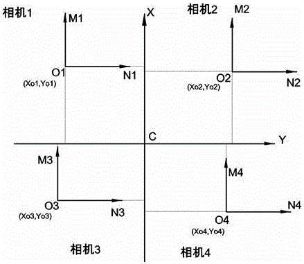 Multi-camera calibration and alignment fitting method